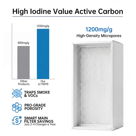 Pro Grade Heavy Duty Solder Fume Extractor filter showing high iodine value active carbon details and high-density micropores