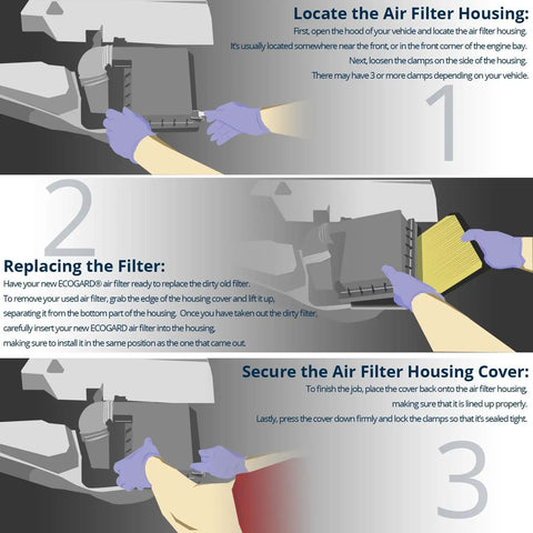 Step-by-step guide for installing Premium Engine Air Filter For Hyundai Sonata, Kia Sportage, Hyundai Tucson, And Kia Optima.