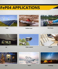 Applications of 12V 8Ah LiFePO4 Deep Cycle Battery With Built In 8A for solar, fish finder, RV, lighting, and more.