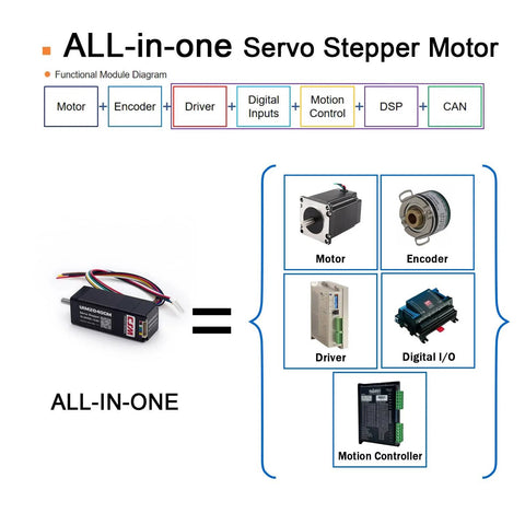 NEMA 8 integrated servo motor module with built-in encoder and CAN bus interface, front view.