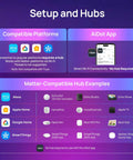 Matter Smart Light Bulbs Dual Band WiFi 6 2.4GHz And 5GHz, Lightning Fast Response, Compatible With Alexa Apple HomeKit Google Home And More, Easy Setup For Smarter Rooms And Cozy Ambience. setup and hub compatibility chart