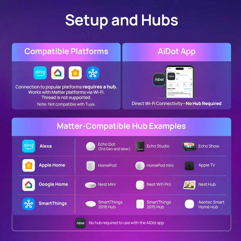 Matter Smart Light Bulbs Dual Band WiFi 6 2.4GHz And 5GHz, Lightning Fast Response, Compatible With Alexa Apple HomeKit Google Home And More, Easy Setup For Smarter Rooms And Cozy Ambience. setup and hub compatibility chart