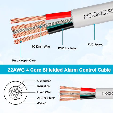 22 AWG 4 Conductor Stranded Shielded Plenum Cable 100 Ft White Jacket CL3P Low Voltage Wire cross-section view.