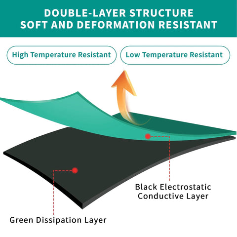 Green ESD anti-static mat roll cross-section diagram showing green dissipation layer over black conductive layer.