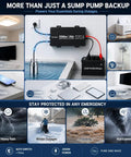 Heavy Duty Battery Backup Keeps Your Basement Dry No Sweat Dual Sump Pump Setup Built Tough For Hurricanes And Blackouts, 2500W inverter powering devices.