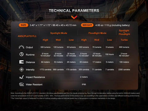 Technical parameters of WH23R Dual Beam Work Headlamp With Spotlight And Floodlight, 600 Lumen USB-C Rechargeable features.