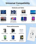 Image showcasing universal compatibility of Next Level 65W USB C Wall Outlet Featuring PD 3.0 Fast Charging with various devices.