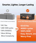 Comparison of 3-pack 12V lead acid battery vs LiTime 36V 100Ah lithium battery for 36V 100Ah Marine Power Kit With Bluetooth 5.0