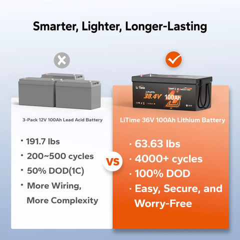 Comparison of 3-pack 12V lead acid battery vs LiTime 36V 100Ah lithium battery for 36V 100Ah Marine Power Kit With Bluetooth 5.0