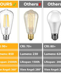 Comparison of 12 Pack Dimmable Vintage LED Edison Bulbs 60W Equivalent 7W Warm White 2700K ST58 with other bulbs by CRI, lumens, lifespan, view angle.