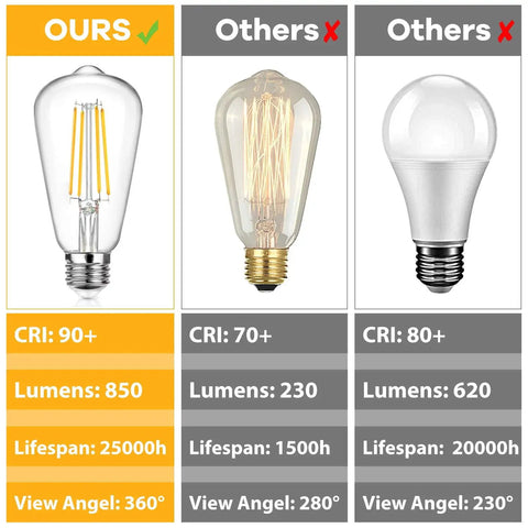 Comparison of 12 Pack Dimmable Vintage LED Edison Bulbs 60W Equivalent 7W Warm White 2700K ST58 with other bulbs by CRI, lumens, lifespan, view angle.
