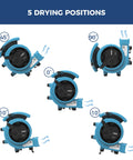 Diagram showing 1000 CFM Air Mover Fan For Drying Ventilation Exhaust And Cooling with 5 adjustable angles, including 0° to 90°.