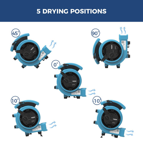 Diagram showing 1000 CFM Air Mover Fan For Drying Ventilation Exhaust And Cooling with 5 adjustable angles, including 0° to 90°.
