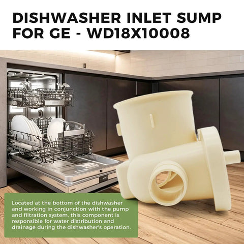 Rock Solid Dishwasher Inlet Sump For Pump Replacement WD18X10008 beige component shown near GE dishwasher for water flow direction.