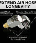 Air Compressor Swivel Connector Kit With 360 Degree Quick Connect Fittings, 1/4 NPT Male Adapter, Teflon Tape shown with labels of features.
