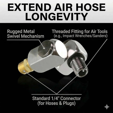 Air Compressor Swivel Connector Kit With 360 Degree Quick Connect Fittings, 1/4 NPT Male Adapter, Teflon Tape shown with labels of features.
