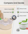 Image comparing Straight Up Game Changer Electric Salad Spinner With Rapid Drain Tech versus manual crank spinner.