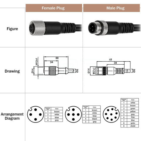 Diagram showing IO Link Sensors And Actuators To ET200 RF18xC M12 5 Pin Male To Female Aviation Sensor Connector PVC Cable 2M diagram