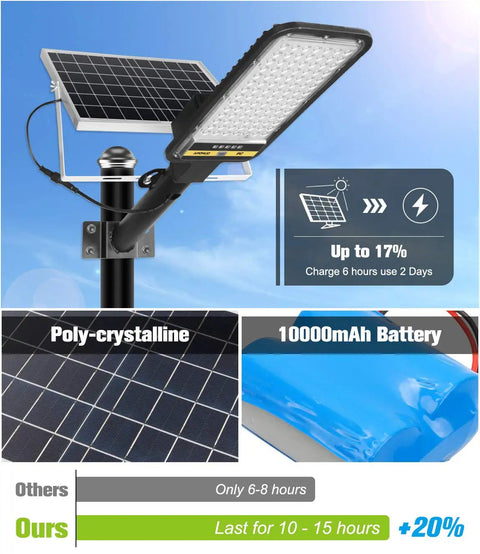 Solar Powered Street Lights 2 Pack With Auto On Off Wireless Outdoor Lighting for Yard Driveway 1200 Lumens white light
