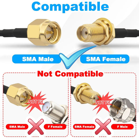 Diagram showing SMA Male to SMA Female compatibility for SMA Extension Cable 32.8ft 10m SMA Male To SMA Female RG58 50 Ohm.