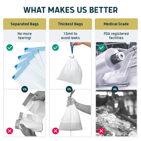 Premium Quality No Sweat Commode Liners Ultra Absorbent Jasmine Scent Bags features comparison chart showcasing advantages.