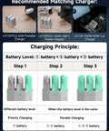 Image showing the All In One 65W Fast Charge Drone Charging Hub For DJI Flip Drones with three battery charging steps and recommended chargers.