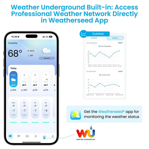 Smart Dope WiFi Weather Station With Rain Gauge For Indoor And Outdoor Use Around The Clock AI Forecast And Real Time Alerts Via Weatherseed App 2 4G WiFi Precise Temperature Humidity And Barometric Pressure Readings displayed on smartphone with Weatherseed app.