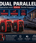 Dual parallel operation of 4500W portable inverter generator for home and outdoor use, ultra quiet gas powered backup power with Eco Mode.