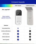 Comparison of smart garage door keypad with wide angle camera and traditional keypad; features include PIN codes, alerts, live video, motion detection.
