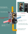 Dope Matte Black 10 Inch Square Rain Shower System valve with connectors and ceramic core pressure balancer diagram