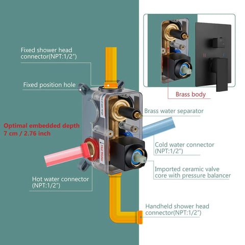 Dope Matte Black 10 Inch Square Rain Shower System valve with connectors and ceramic core pressure balancer diagram