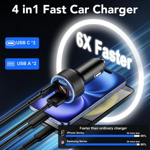 Four Port Car Charger With Voltmeter 78W Fast Charge USB C And USB A Hub plugged in, charging a smartphone.
