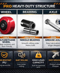 Infographic showing a polyurethane wheel, needle bearing, and grease axle with features of Beefy 6 Inch By 2 Inch Polyurethane Caster Wheel Set Of Four With Roller Bearing 1/2 Inch Bore Industrial Rated Heavy Duty For Tough Jobs 1000 Lbs Per Wheel 4000 Lbs Total Capacity.