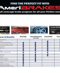 Comparison chart of AmeriBRAKES product lines including Max Duty, AmeriPlatinum, AmeriPRO, and AmeriSTAR features.