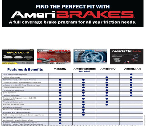Comparison chart of AmeriBRAKES product lines including Max Duty, AmeriPlatinum, AmeriPRO, and AmeriSTAR features.