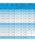 Technical specifications chart of 6710ZZ Ball Bearings 50x62x6mm Double Metal Cover Deep Groove Bearing Set, 4 Pcs.