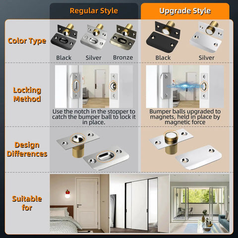 Comparison of regular and upgrade styles of Magnetic Closet Door Catch, showing locking methods, design differences, and suitable uses.