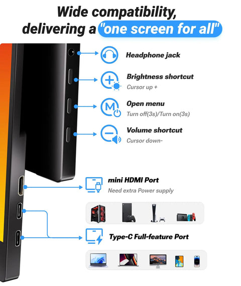Ultra Slim 15.6 Inch FHD IPS Portable Monitor With Adjustable Stand USB C Compatible Screen Extender, side view with ports.
