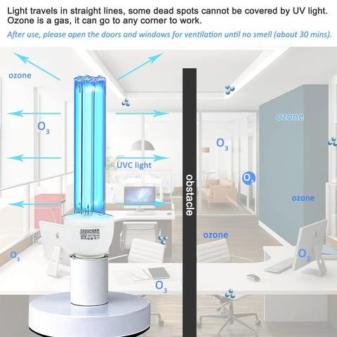 Illustration of UVC Sanitizer Lamp With Ozone For Home Use 185nm Germ Busting Light With E26 Base 110V in office setting.