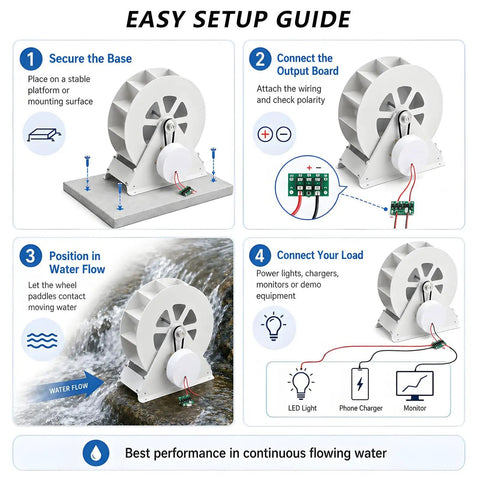 Compact Water Turbine Generator 50 Watt And 100 Watt For RVs, Boats And Home Backup Power, Quiet Belt Drive Hydro Generator setup