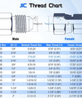 Beefy Heavy Duty Hydraulic Swivel Adapter 1/4 Inch Male NPTF To 1/4 Inch Female JIC 37 Degree Flare Swivel Fitting For High Pressure Fluid Power Systems, Pipe Thread To Flare Converter, Durable Steel Build With Tight Seal. JIC thread chart