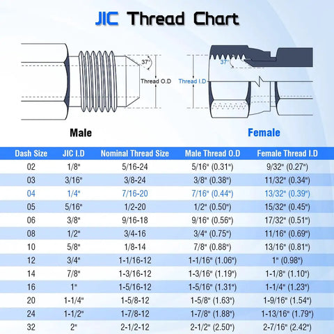 Beefy Heavy Duty Hydraulic Swivel Adapter 1/4 Inch Male NPTF To 1/4 Inch Female JIC 37 Degree Flare Swivel Fitting For High Pressure Fluid Power Systems, Pipe Thread To Flare Converter, Durable Steel Build With Tight Seal. JIC thread chart