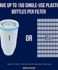Two Pack Replacement Filters For Water Pitchers And Dispensers With Five Stage Filtration For Cleaner Great Tasting Water That Seriously Tastes Fresh And Clear Fits All Standard Pitchers And Dispensers highlighting single-use plastic reduction.