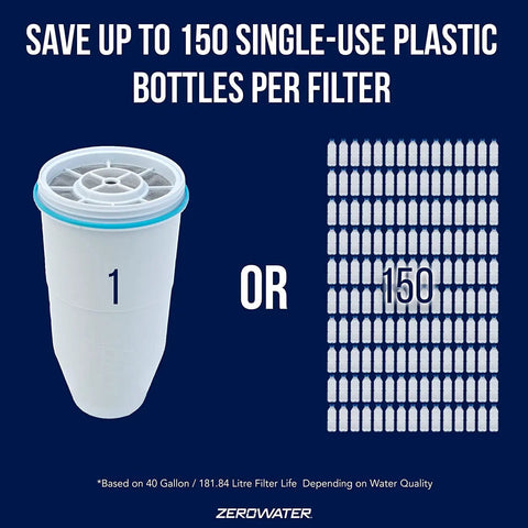 Two Pack Replacement Filters For Water Pitchers And Dispensers With Five Stage Filtration For Cleaner Great Tasting Water That Seriously Tastes Fresh And Clear Fits All Standard Pitchers And Dispensers highlighting single-use plastic reduction.