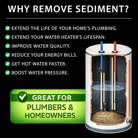 Illustration of water heater with sediment buildup highlighted, promoting Water Heater Sediment Removal Tool Kit for electric and gas heaters.