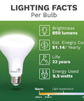 8 Pack BR30 LED Flood Light Bulbs 90 Plus CRI 850 Lumens 9.5W 2700K Warm White, E26 Base with lighting facts and energy cost.
