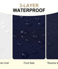 Three-layer waterproof feature of Four Pack 19 By 19 By 3 Inch Waterproof Outdoor Chair Cushions with details of fabric sides.