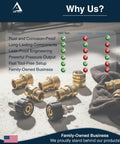 Pressure Washer Quick Connect Kit With M22 14mm Brass Adapter Set displayed with performance comparison chart.