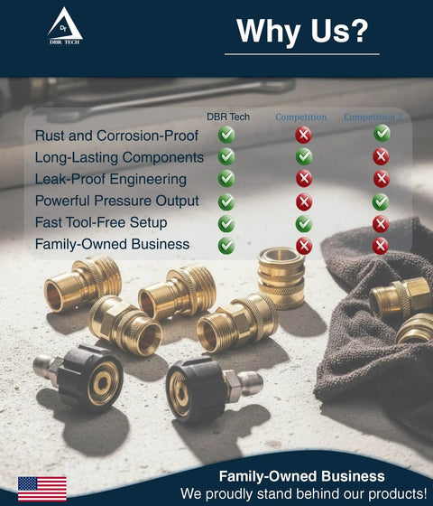 Pressure Washer Quick Connect Kit With M22 14mm Brass Adapter Set displayed with performance comparison chart.