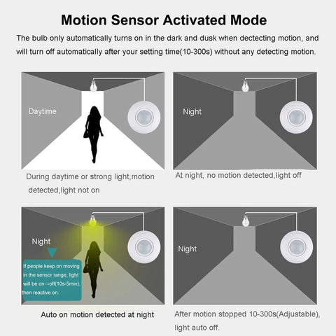 Two Pack Motion Activated Light Socket Adapters For E26 And E27 Bulbs Auto On Off Dusk To Dawn Sensor Indoor Use For Porch Garage Basement Hallways Closets Laundry Rooms, infographic diagram of motion sensor modes